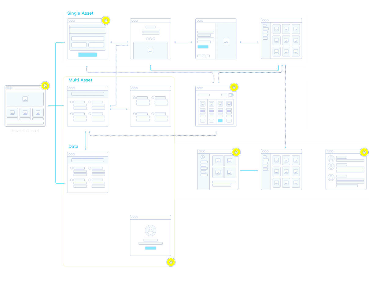 mindmap